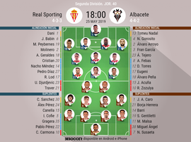 Onces confirmados de Sporting y Albacete. BeSoccer