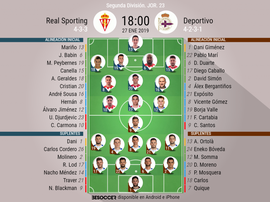 Onces confirmados de Sporting y Deportivo. BeSoccer