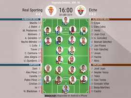 Onces confirmados de Sporting y Elche. BeSoccer
