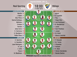 Alineaciones de Sporting y Málaga. BeSoccer