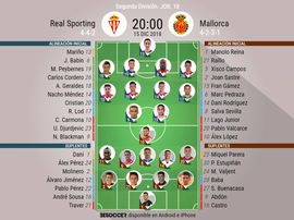 Alineaciones de Sporting y Mallorca. BeSoccer