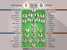 Onces de Sporting y Tenerife. BeSoccer