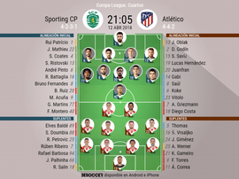 Alineaciones del Sporting-Atleti de cuartos de la Europa League. BeSoccer