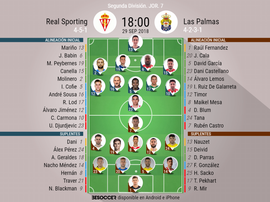 Alineaciones del Sporting-Las Palmas. BeSoccer