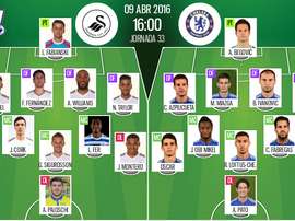 Alineaciones de Swansea City y Chelsea en Jornada 33 de Premier League 15-16. BeSoccer