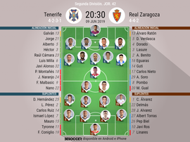 Onces confirmados de Tenerife y Zaragoza. BeSoccer