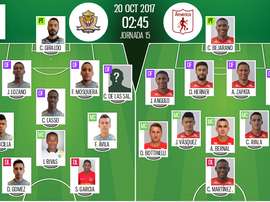 Alineaciones de Tigres y América de Cali del 20-10-17. BeSoccer