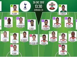 Alineaciones de Tottenham y Southampton en Jornada 20 de Premier. BeSoccer