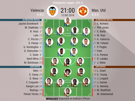 Onces del Valencia-United para la sexta jornada de la Champions. BeSoccer