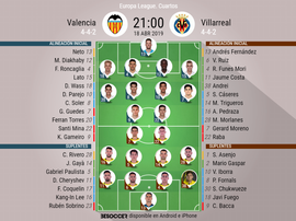 Onces del Valencia-Villarreal de cuartos de la Europa League. BeSoccer