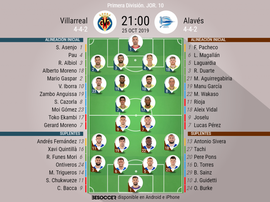 Alineaciones confirmadas de Villarreal y Alavés. BeSoccer