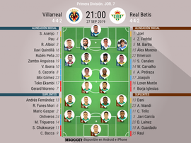Alineaciones confirmadas de Villarreal y Betis. BeSoccer