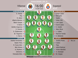 Alineaciones confirmadas de Villarreal y Espanyol. BeSoccer