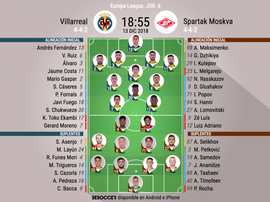 Onces confirmados de Villarreal y Spartak de Moscú. BeSoccer