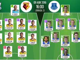 Alineaciones de Watford y Everton en Jornada 33 Permier League 15-16. BeSoccer