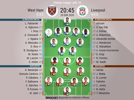 Alineaciones confirmadas de West Ham y Liverpool. BeSoccer