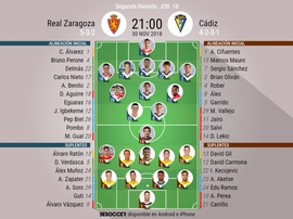 Onces de Zaragoza y Cádiz. BeSoccer