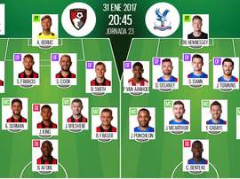 Alineaciones del Bournemouth-Crystal Palace de la jornada 23 de Premier League 2016-17. BeSoccer