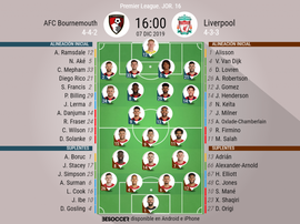 Alineaciones del AFC Bournemouth-Liverpool correspondiente a la Jornada 16 de Premier. BeSoccer