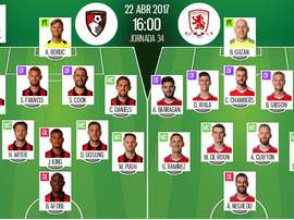 Alineaciones del AFC Bournemouth-Middlesbrough correspondientes a la jornada 34 de Premier. BeSoccer