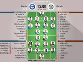 Alineaciones del Alavés-Getafe de la tercera jornada de LaLiga Santander 2020-21. BeSoccer