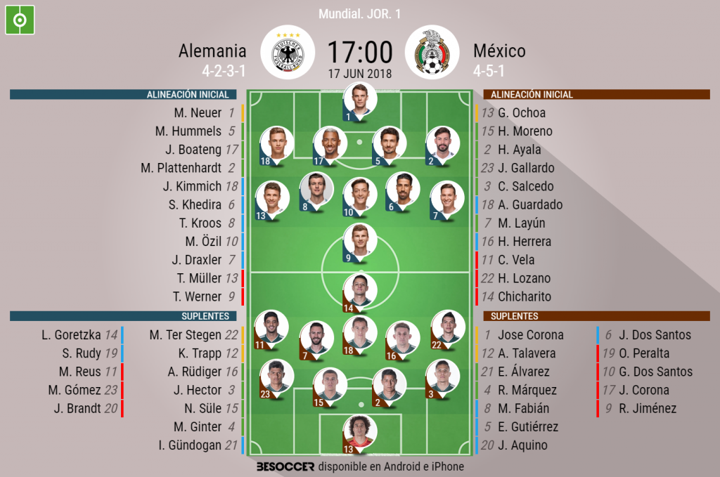 Sigue El Directo Del Alemania Mexico Besoccer