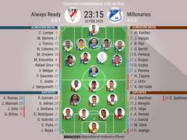 Alineaciones del Always Ready-Millonarios de 1/32 de final de la Copa Sudamericana 2019. BeSoccer