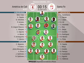 Alineaciones confirmadas en ambos equipos. BeSoccer