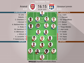 Onces del Arsenal-Lyon de la Copa Emirates 2019. BeSoccer
