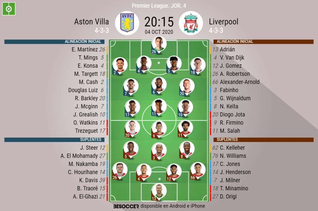 View Aston Villa Alineación 2020 Images