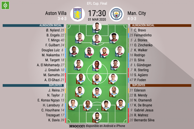 Download Aston Villa Alineación 2020 Pictures