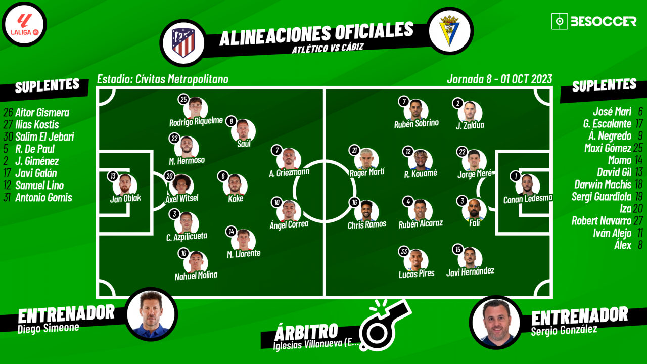 Así seguimos el directo del Atlético - Cádiz