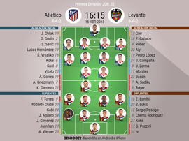 Alineaciones del Atlético-Levante correspondientes a la Jornada 32 de LaLiga 2017-18. BeSoccer