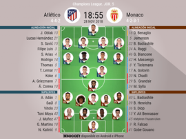Formazioni ufficiali Atletico Madrid-Monaco. BeSoccer