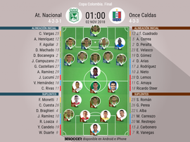 Nacional y Once Caldas, en busca del título en Medellín. BeSoccer