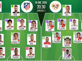 Alineaciones del Atlético-Rayo. BeSoccer