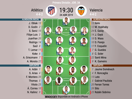 Alineaciones del Atlético-Valencia de la jornada 34 de LaLiga 2018-19. BeSoccer
