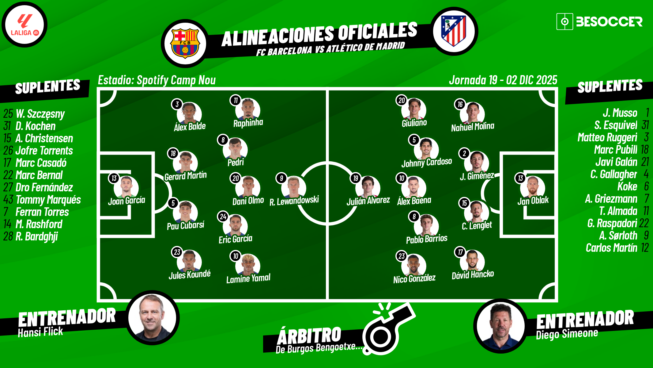 Sigue el directo del Barcelona-Atlético de Madrid