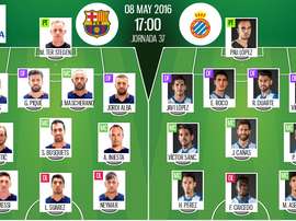 Alineaciones del Barcelona-Espanyol del 8-05-16. BeSoccer