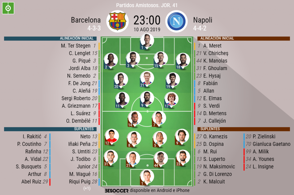 Así Seguimos El Directo Del Barcelona - Napoli - BeSoccer