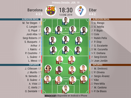Formazioni ufficiali Barcellona-Eibar. BeSoccer