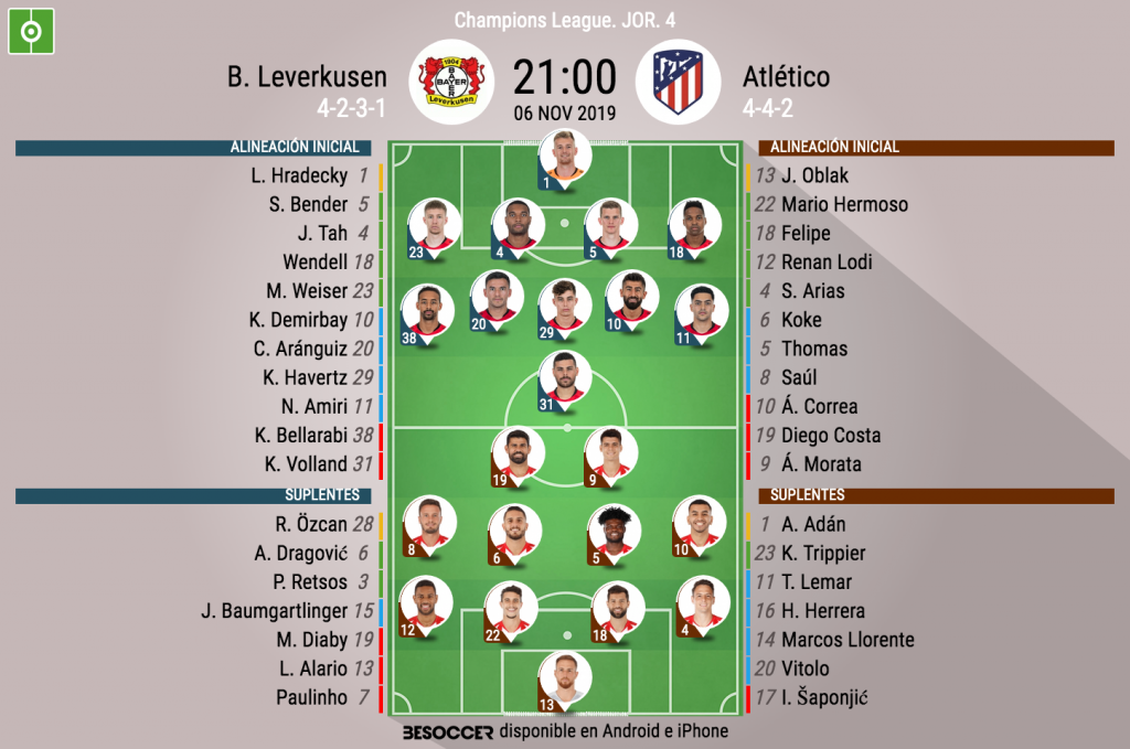 Así Seguimos El Directo Del B. Leverkusen - Atlético - BeSoccer