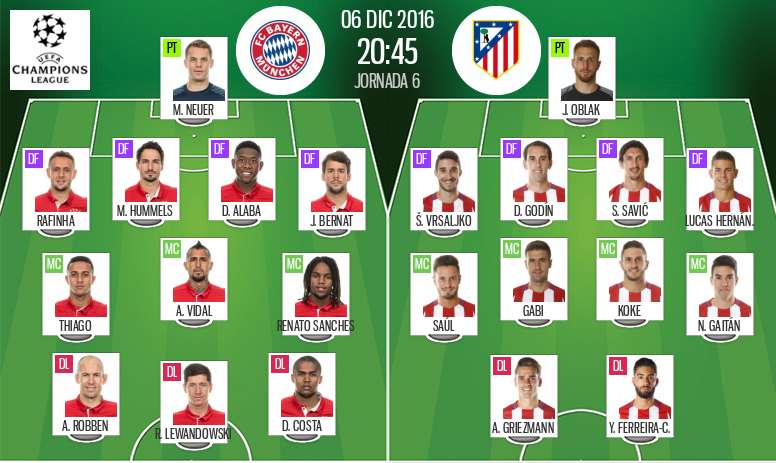 Team News Bayern Munich Vs Atletico Madrid Besoccer