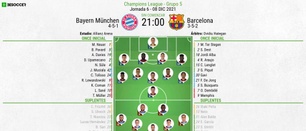 3-0 manda el Bayern... y si quiere pueden caer más