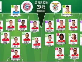 Alineaciones del Bayern de Múnich y el Benfica para el enfrentamiento de la ida de los cuartos de final de la Champions League 2015-16. BeSoccer