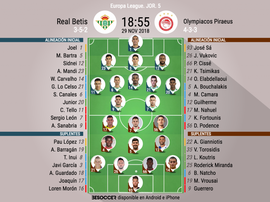 Alineaciones del Betis-Olympiacos, correspondiente la fase de grupos de la Europa League. BeSoccer