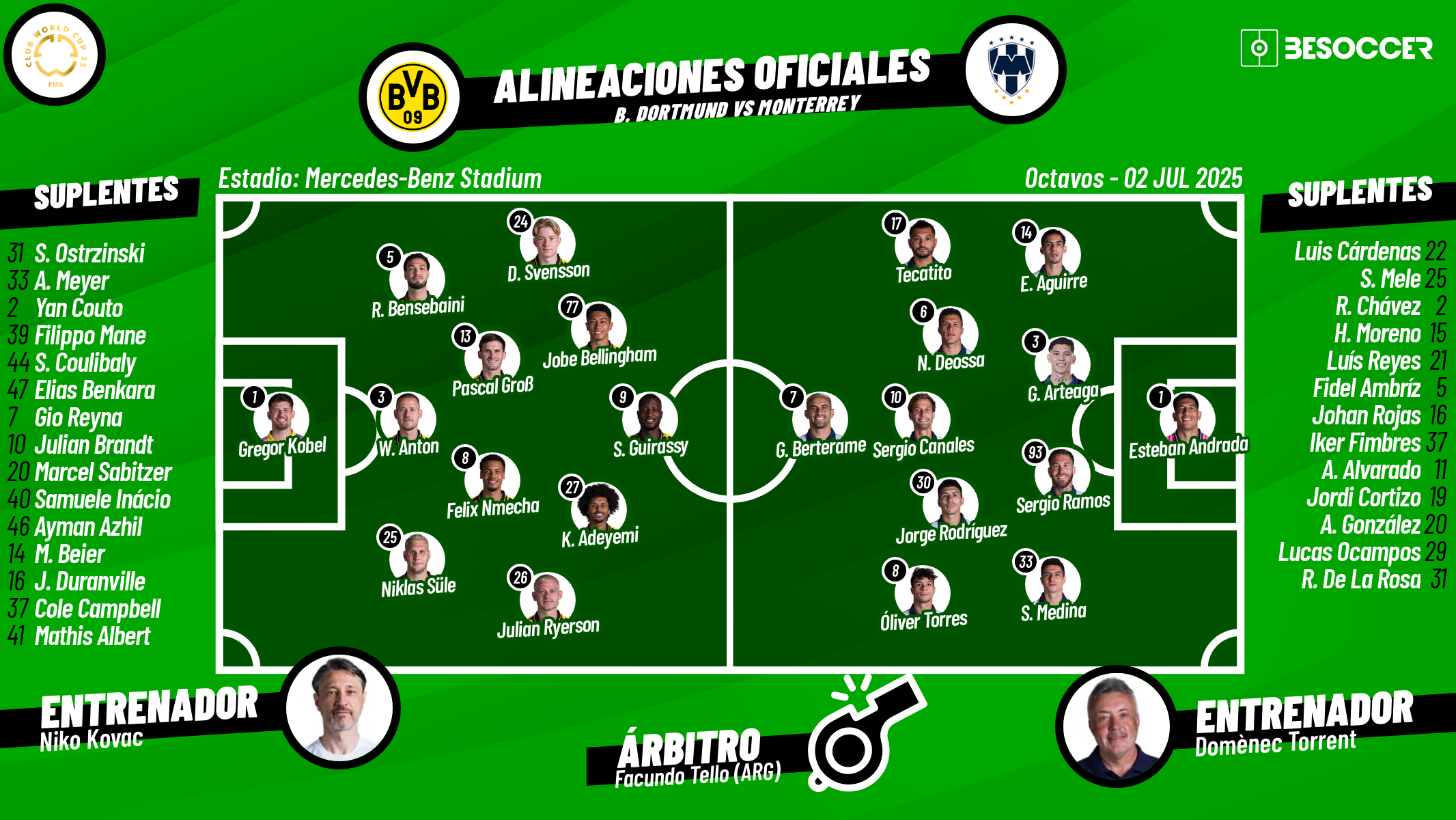 Sigue el directo del Borussia Dortmund-Monterrey