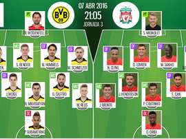 Alineaciones del Borussia Dortmund y el Liverpool para el enfrentamiento de la ida de los cuartos de final de la Europa League 2015-16. BeSoccer