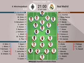 Borussia Mönchengladbach-Real Madrid, en Champions. BeSoccer