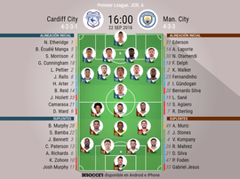 Alineaciones del Cardiff-Manchester City correspondientes a la Jornada 6 de Premier 2018-19. BeSocce